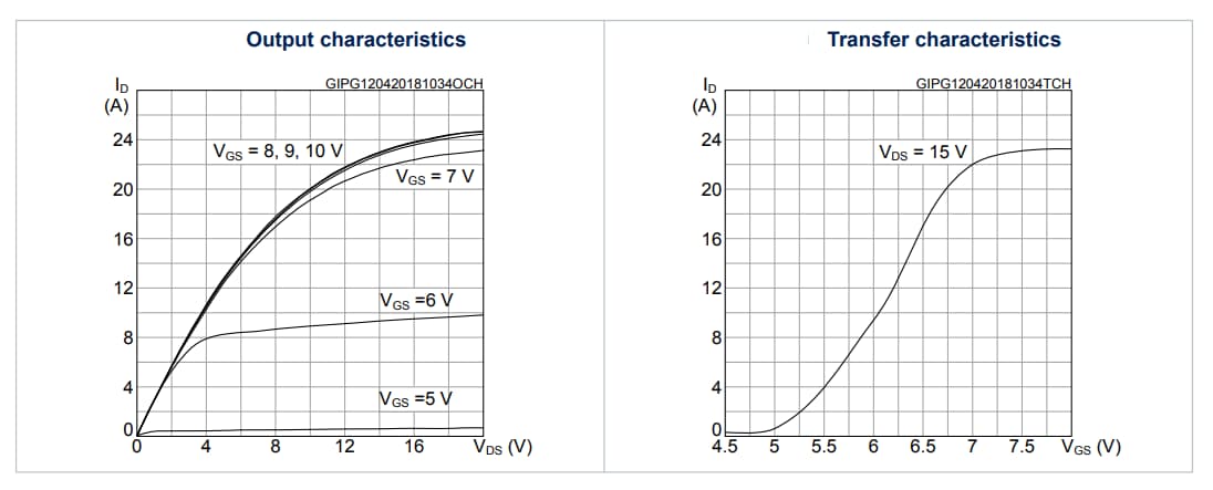 STMicroelectronics STD12N60DM2AG N-channel Power MOSFET